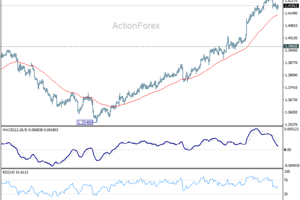 USD/CAD Weekly Outlook - ActionForex