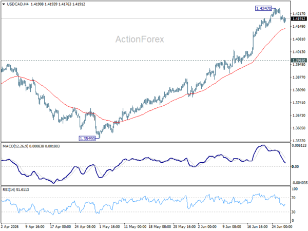 USD/CAD Weekly Outlook - ActionForex