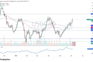 USD/CAD Forecast Today 05/06: USD Pulls Back (Video&Chart)