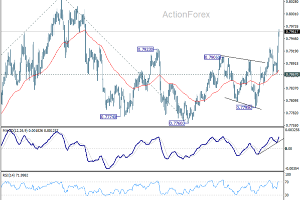 USD/CHF Weekly Outlook - ActionForex