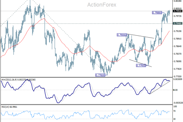 US CPI Delivers Relief, But Middle East Risks Intensify
