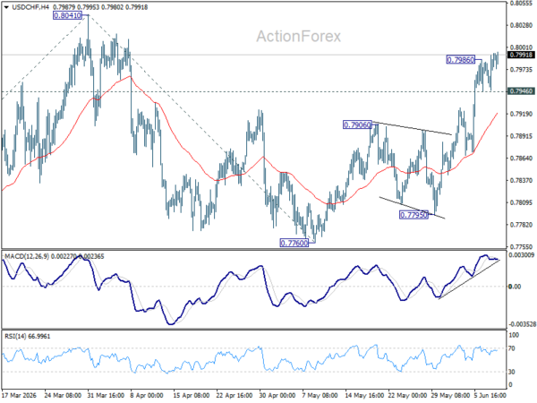 US CPI Delivers Relief, But Middle East Risks Intensify