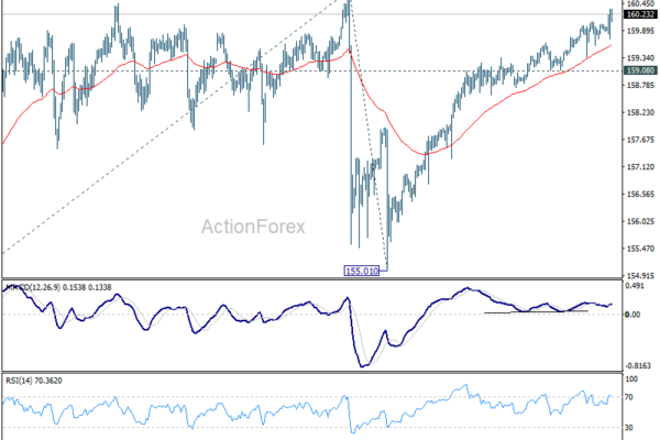 USD/JPY Weekly Outlook - ActionForex