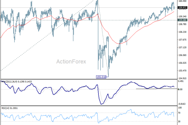 USD/JPY Daily Outlook - ActionForex