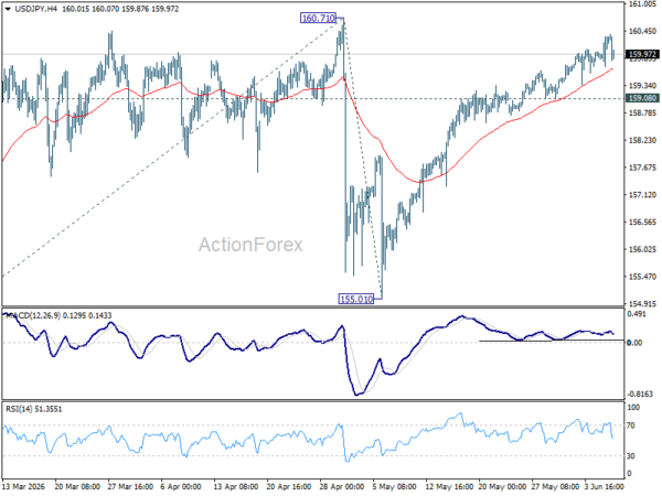 USD/JPY Daily Outlook - ActionForex