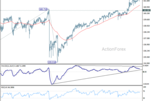 Risk Rebound Fails to Shake Dollar's Grip on Markets