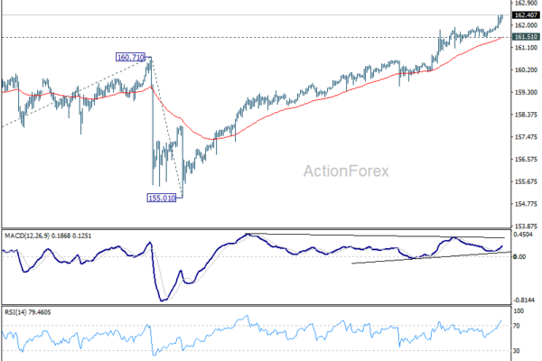 Yen Breaks Away From Quiet Markets as Traders Race the Payroll Clock