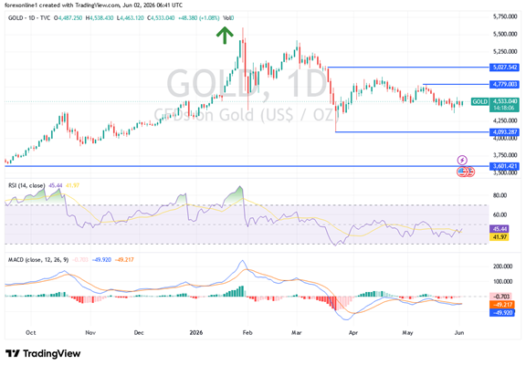 Price Returns to $4,445 and Completely Changes the Scene $