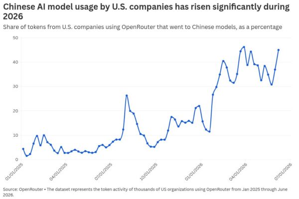 chart visualization