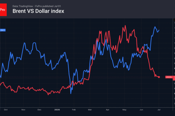 Fig. 1. Oil and the dollar diverged over the summer.
