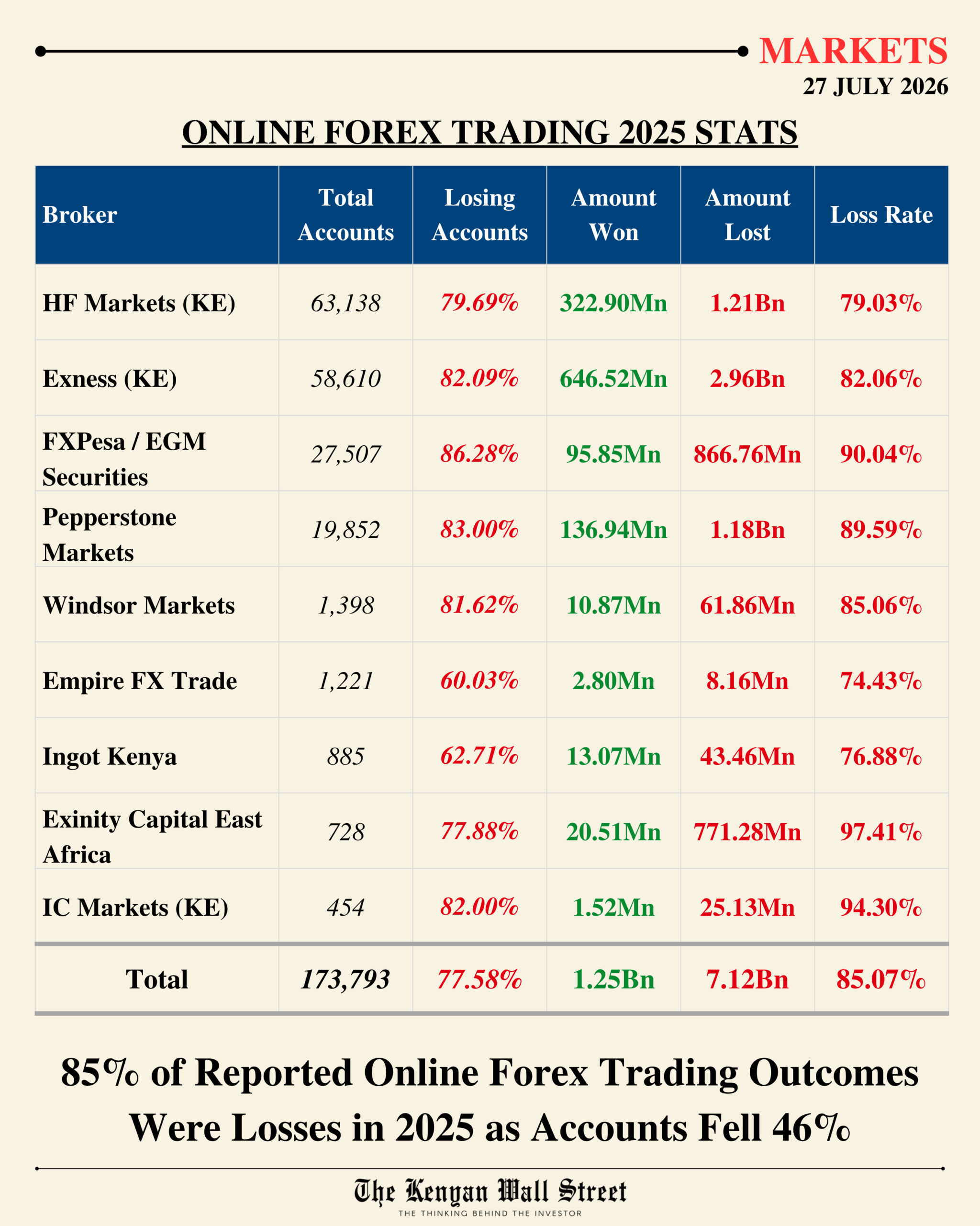 Kenya Online Forex Trading Stats 2025