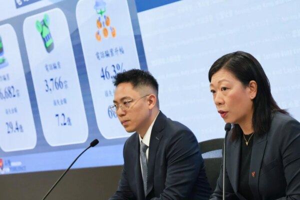 Hong Kong police arrest 61 in crackdown on phone scams as cases surge 46%
