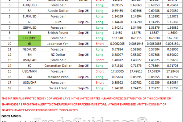 Our forex playbook for the trading community