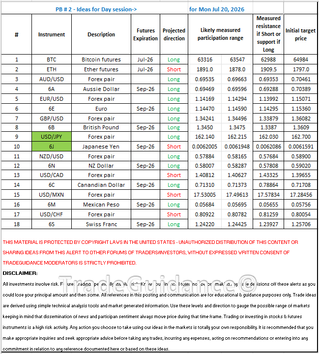 Our forex playbook for the trading community