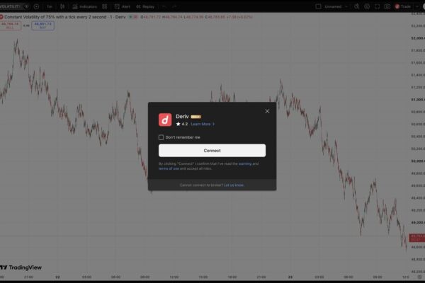 Deriv brings its exclusive 24/7 Derived Indices to TradingView