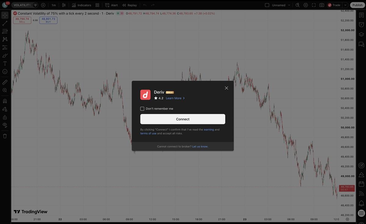 Deriv brings its exclusive 24/7 Derived Indices to TradingView