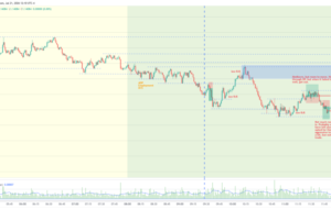 EURUSD July 21 2026