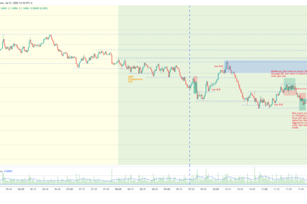 EURUSD July 21 2026