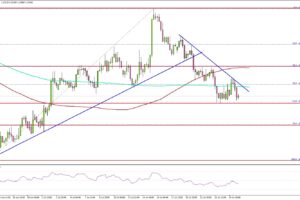 GBP/USD Falls Back Under Pressure as Sellers Tighten Their Grip