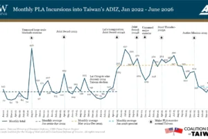 Monthly PRC Incursions into Taiwans ADIZ, Jan 2022-Jun 2026