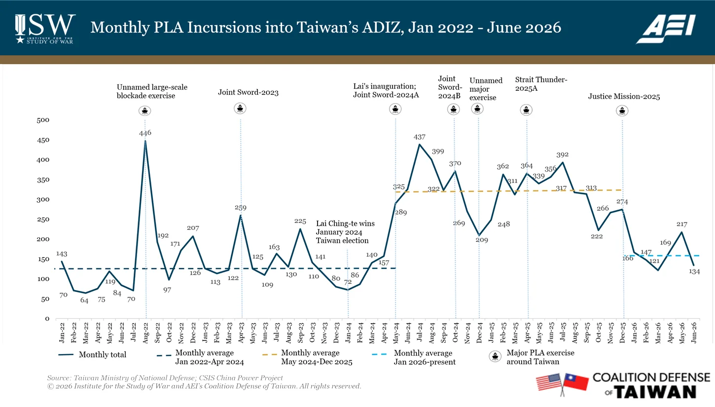 Monthly PRC Incursions into Taiwans ADIZ, Jan 2022-Jun 2026
