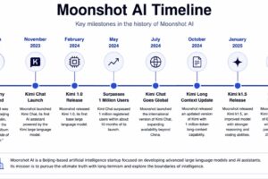 China’s New AI Models Shake Wall Street as Investors Reassess U.S. Tech Spending