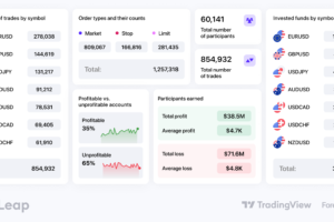 The Leap Forex Edition has wrapped — let’s see the winners! — TradingView Blog