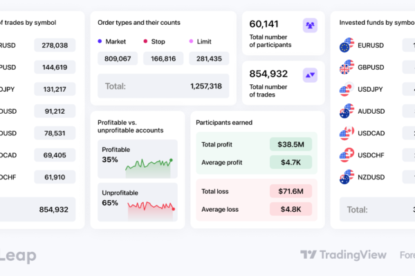 The Leap Forex Edition has wrapped — let’s see the winners! — TradingView Blog
