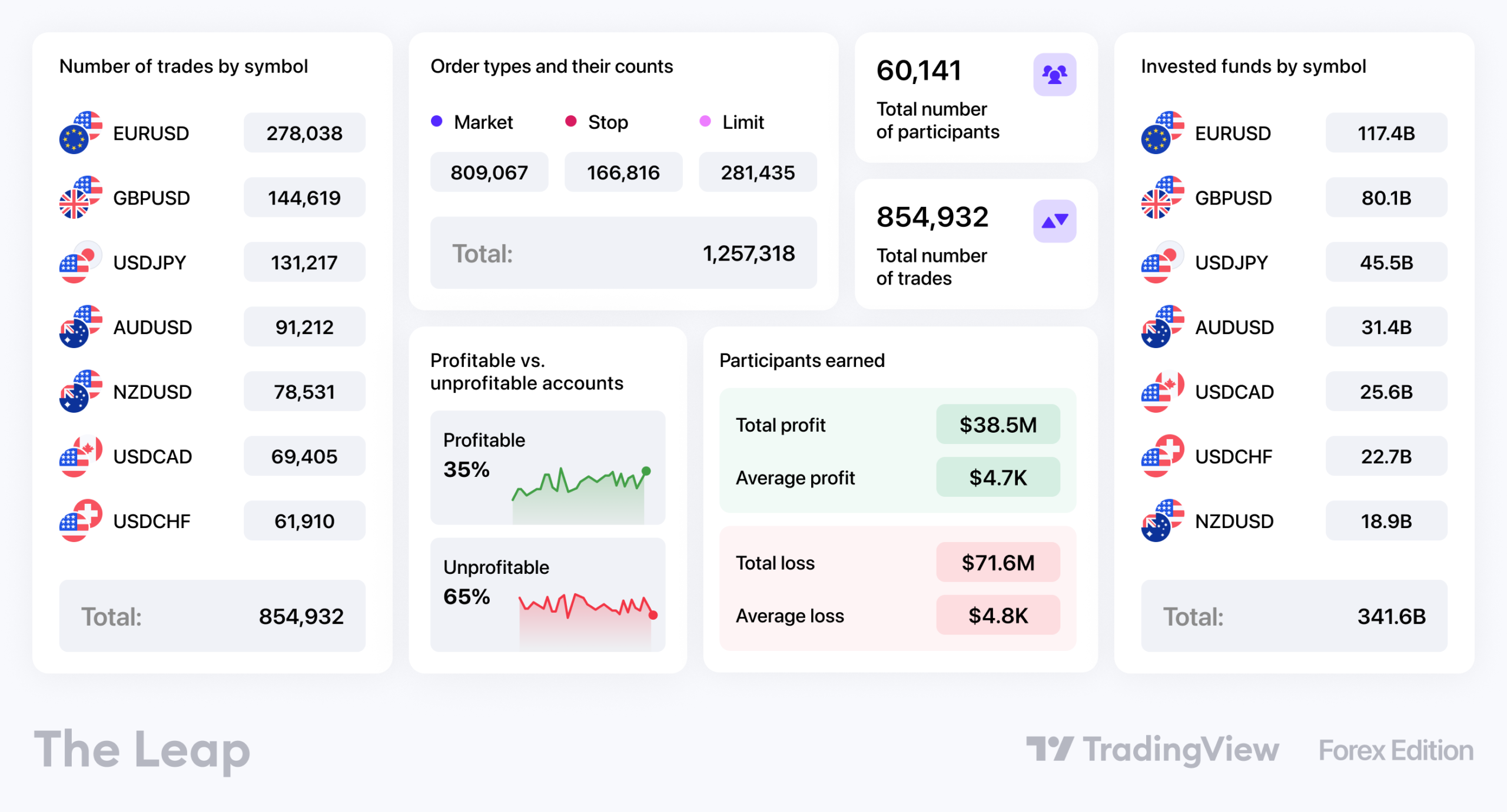 The Leap Forex Edition has wrapped — let’s see the winners! — TradingView Blog