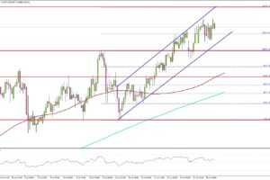 USD/CHF Advances as Dollar Strength Builds Before GDP Data