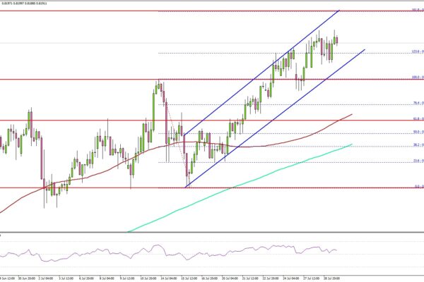 USD/CHF Advances as Dollar Strength Builds Before GDP Data