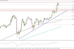 USD/JPY Breakout Gathers Pace as Bulls Dominate Trading