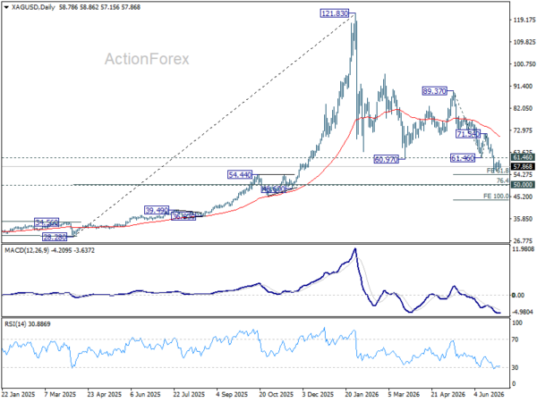Why Fed's Warsh Could Trigger Silver's Next Selloff Without Saying Much