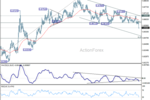 EUR/GBP Accelerates Through Key Support as ECB/BoE Yield Convergence Trade Reverses