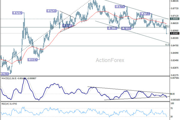 EUR/GBP Accelerates Through Key Support as ECB/BoE Yield Convergence Trade Reverses