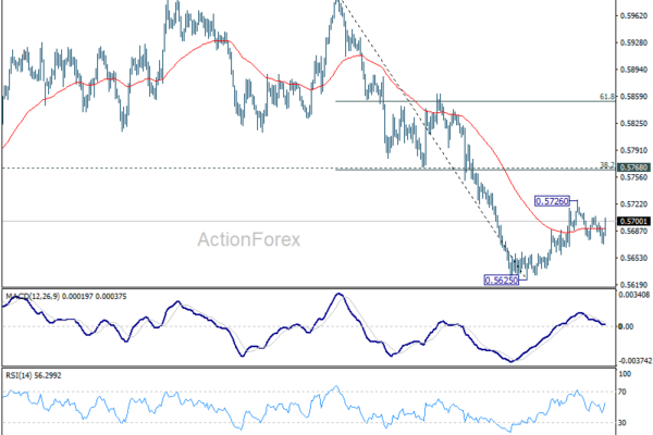 NZD/USD Recovers After RBNZ, but Higher Bar for Next Hike Caps Rally