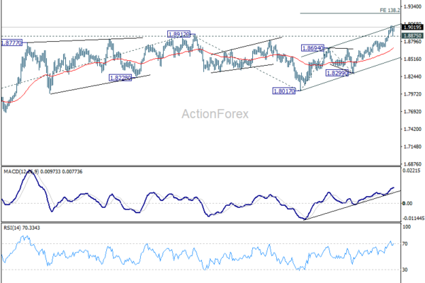 GBP/CAD Hits Decade High as USMCA Shock Adds New Driver Ahead of Jobs Data