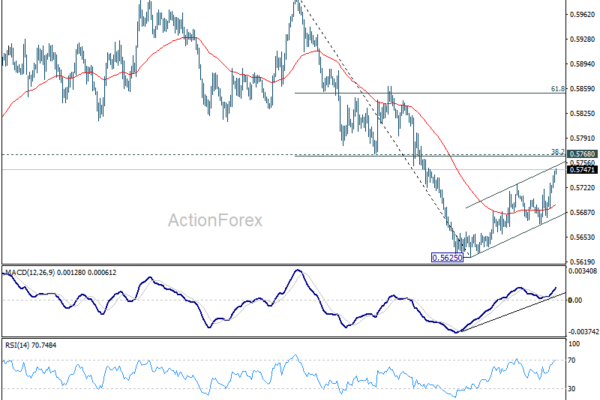 NZD Leads on Growth Optimism While CAD Awaits Jobs Test