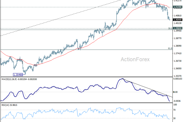 USD/CAD to Test Key Support Around 1.4 as Three Tailwinds Boost Loonie Ahead of BoC