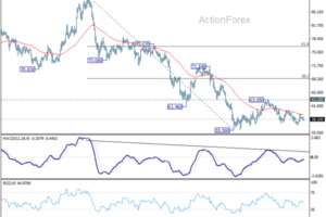 Silver Risks Falling to $50 as Dollar Holds Firm and Solar Demand Shifts