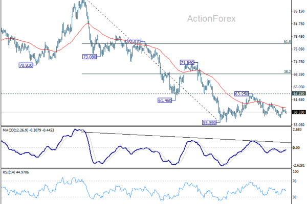 Silver Risks Falling to $50 as Dollar Holds Firm and Solar Demand Shifts