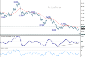 Silver Bears Miss Their Chance as Oil Rally Fails to Extend Selling