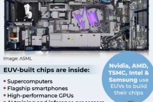 The machine that rules the world: How EUV shapes technology, defence and global order