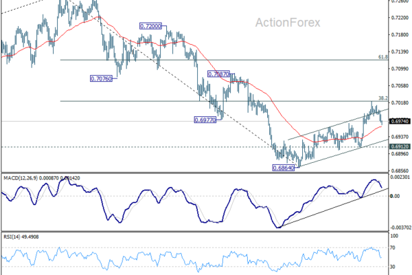 Markets Turn Defensive Ahead of Weekend as US-Iran Conflict Nears New Escalation