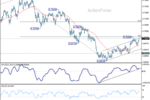 Markets Shrug Off Weekend Escalation as Diplomacy Hopes Keep Risk Appetite Intact