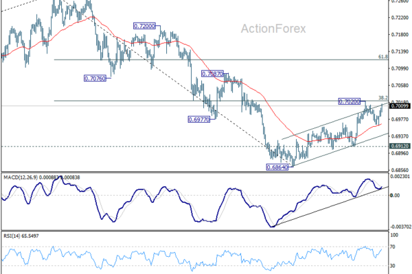 Markets Shrug Off Weekend Escalation as Diplomacy Hopes Keep Risk Appetite Intact