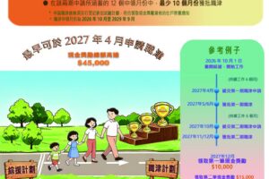 The new scheme will offer up to HK$45,000 in cash incentives over three years. Photo: Handout