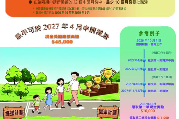 The new scheme will offer up to HK$45,000 in cash incentives over three years. Photo: Handout