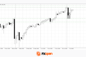 US Dollar Consolidates Ahead of FOMC Minutes Release