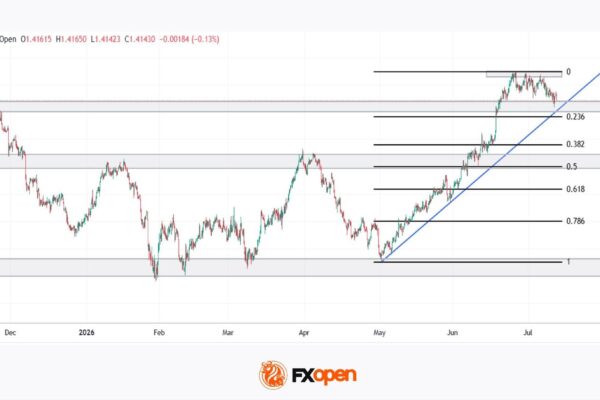 USD/CAD: One Trendline Away from Deciding the Next Move